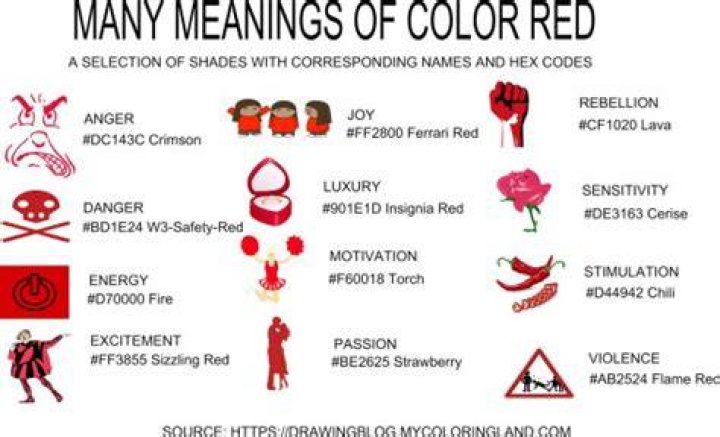 What does red usually symbolize?