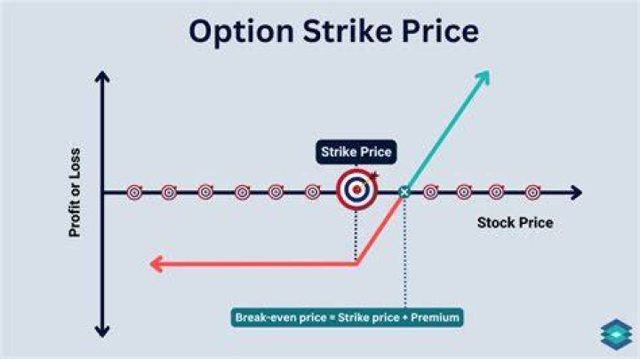 What does strike rich mean?