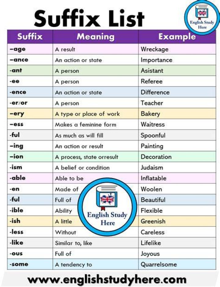 What does suffix mean for paperwork?