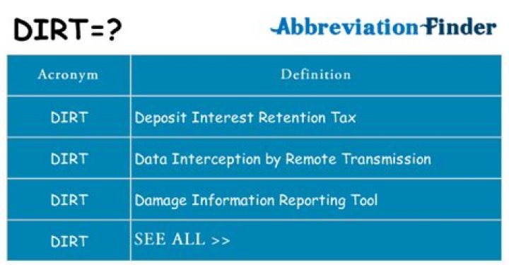 What does the acronym dirt mean?