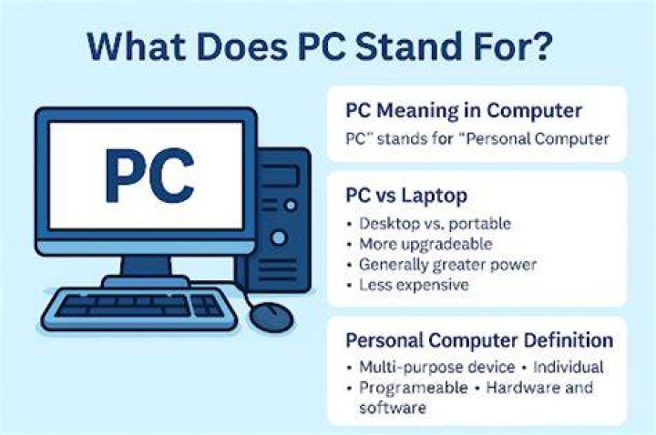What does the initials PC stand for?