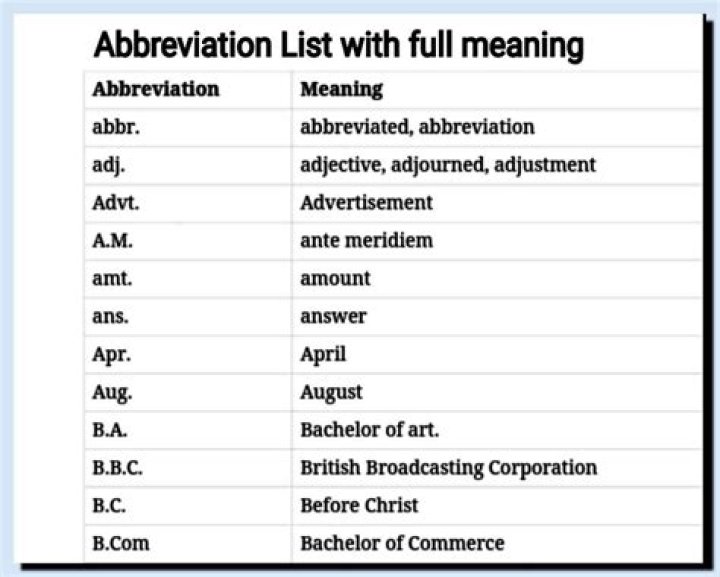 What does TR abbreviation mean?