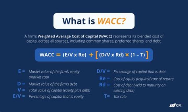 What does WACC mean in business?