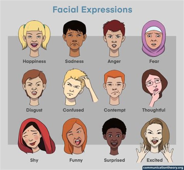 What effect do facial expressions have on communication?