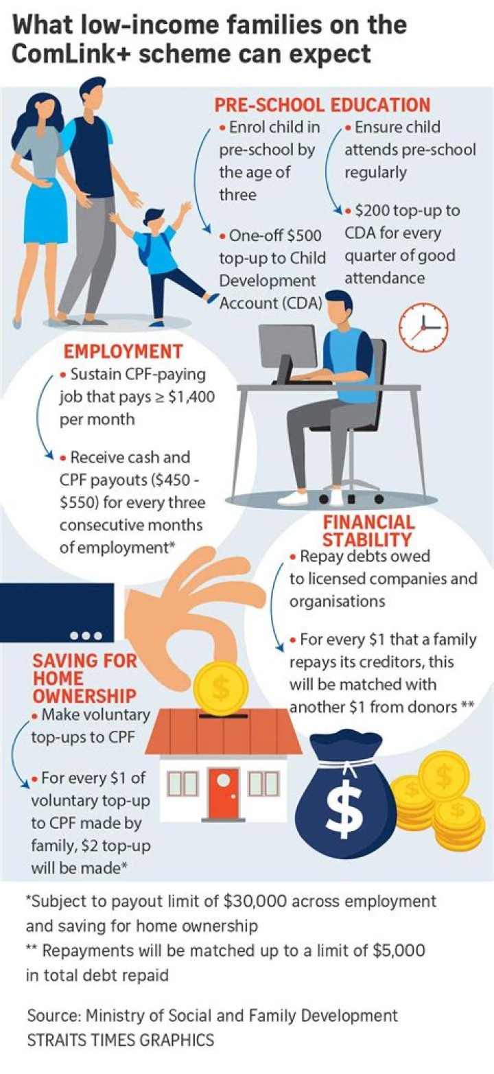 What effects can limited income have on a family?