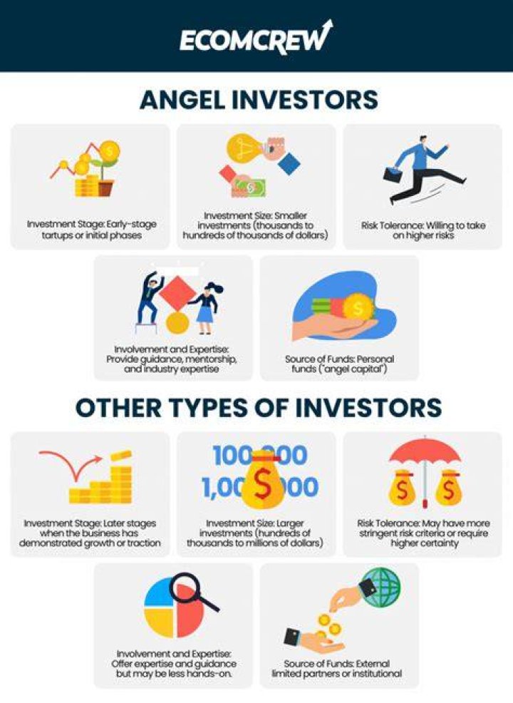What exactly is an angel investor?