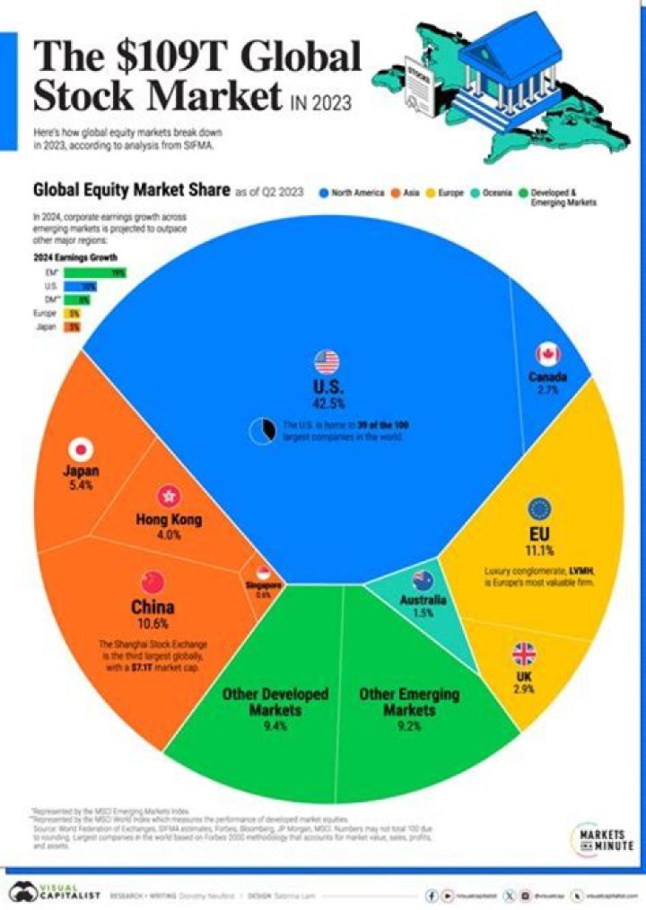 What exactly is the stock exchange?