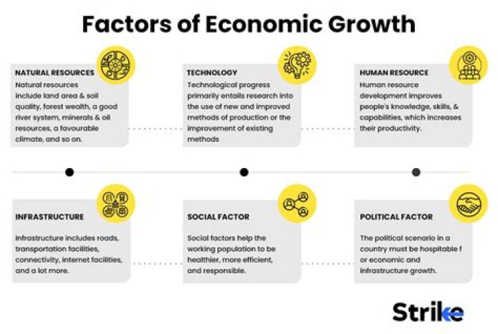 What factors contribute to productivity growth?