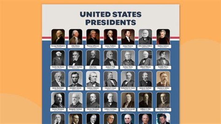 What first name of US presidents is most common?