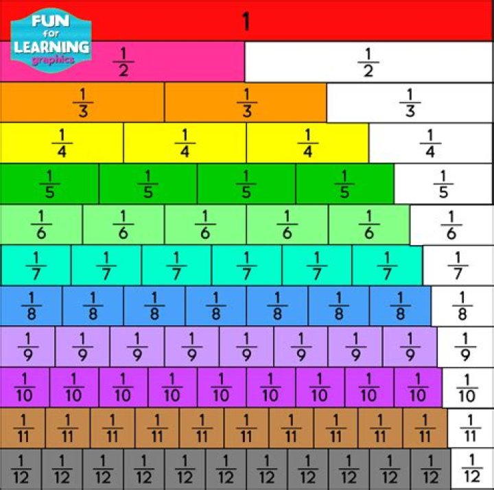 What fraction is between 1/3 and 2 3?