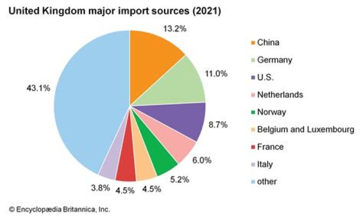 What goods do we import from other countries?