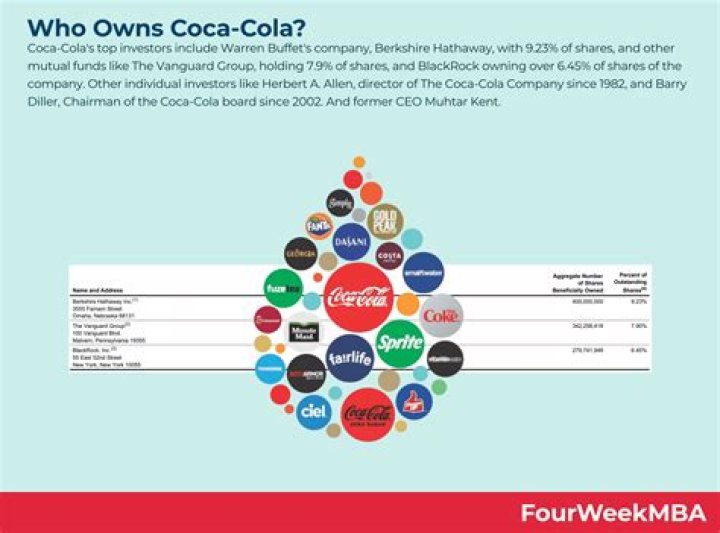 What group owns a corporation?