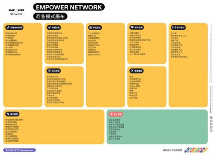 What happened to Empower Network?