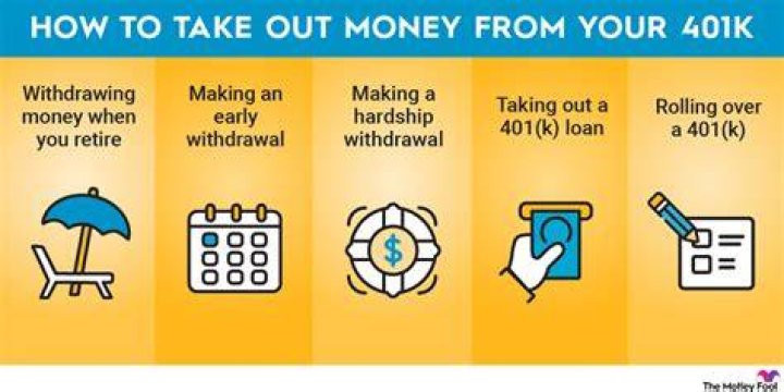 What happens if I withdraw money from my 401k early?