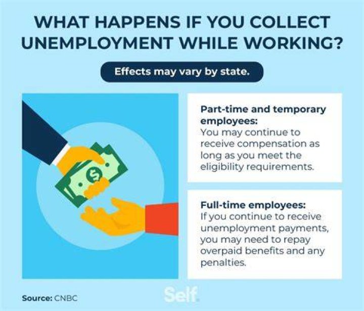 What happens if NYS unemployment overpays you?