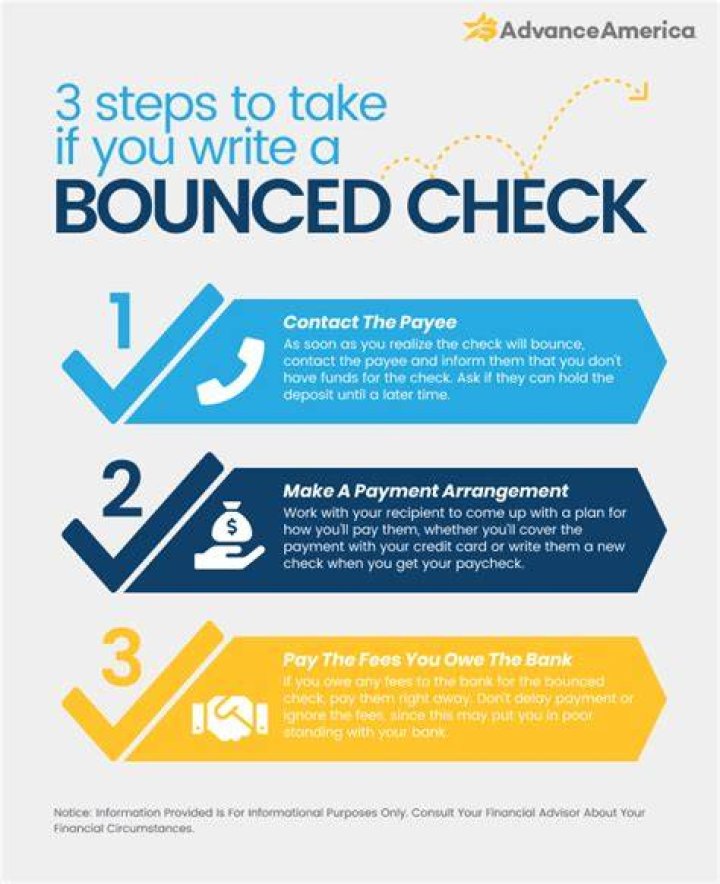 What happens if someone cashes a check and it bounces?