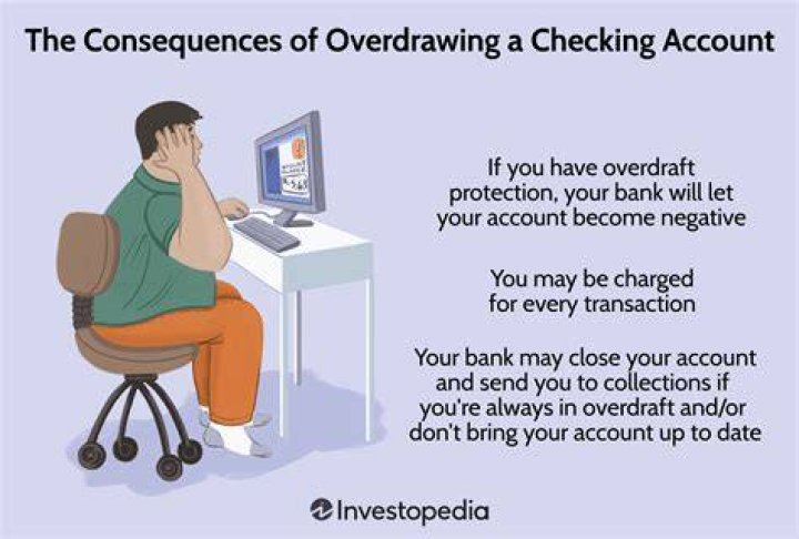 What happens to an overdrawn bank account?