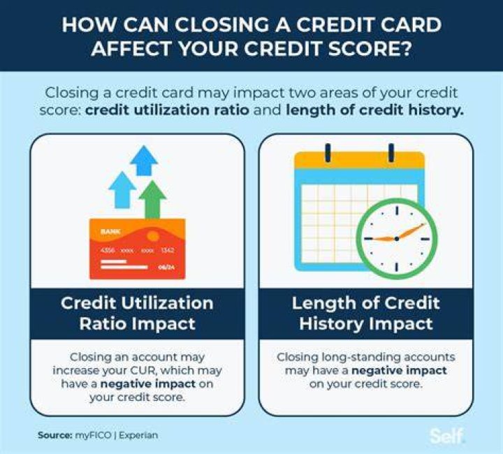 What happens to your credit score when you close a bank account?