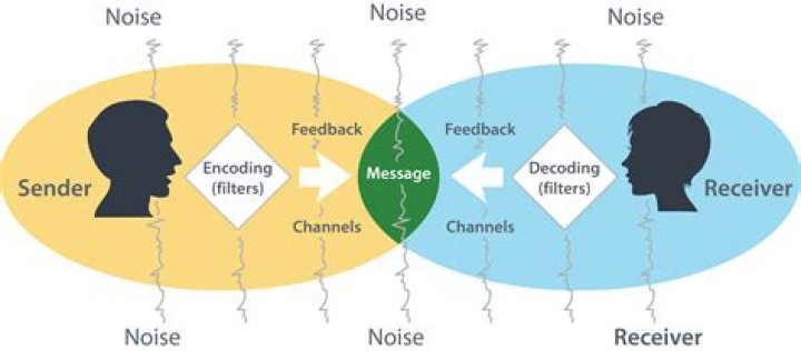 What happens when the receiver receives the message?