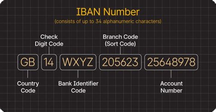 What IBAN means in banking?