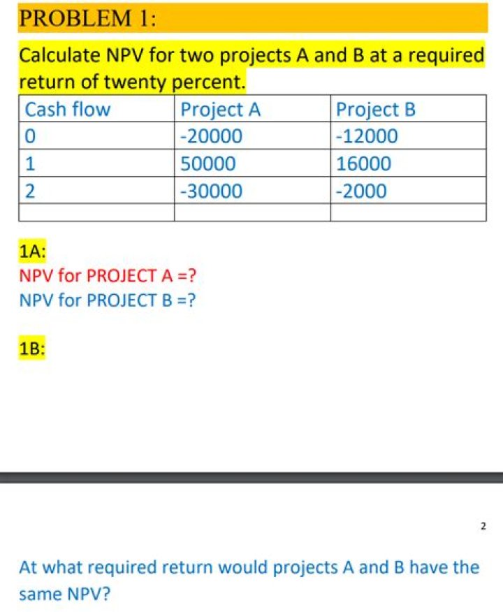 What if two projects have the same NPV?