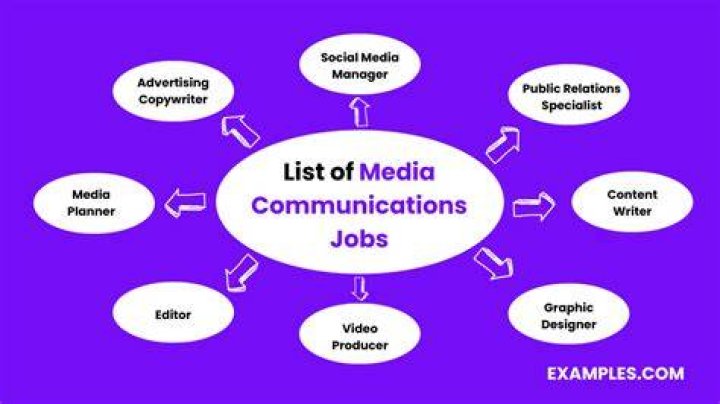 What industry is communications in?