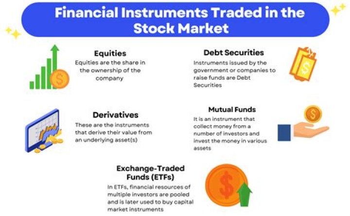 What instruments are traded in the capital markets?