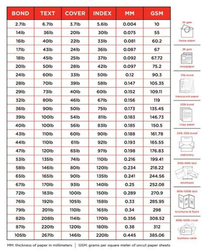 What is 70lb paper in GSM?
