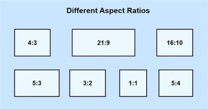 What is a 4 to 1 ratio?