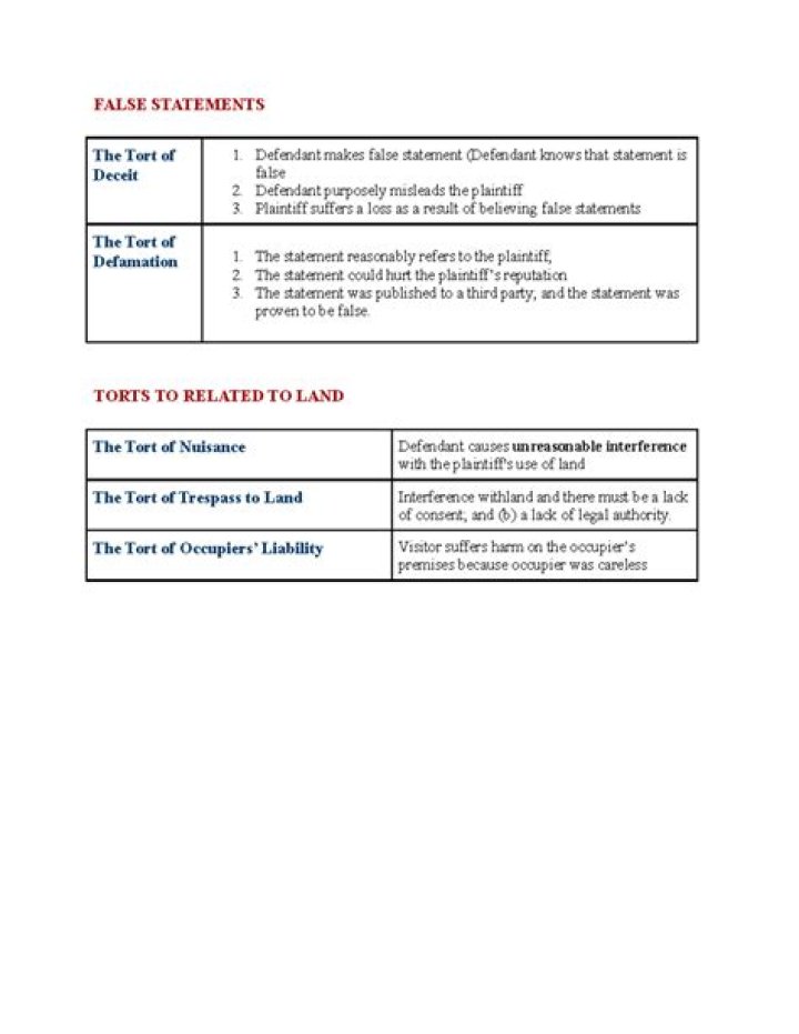 What is a false statement called in law?