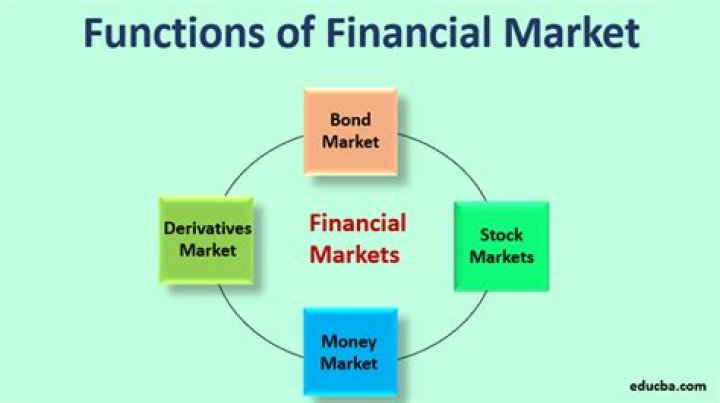 What is a financial market explain its functions?