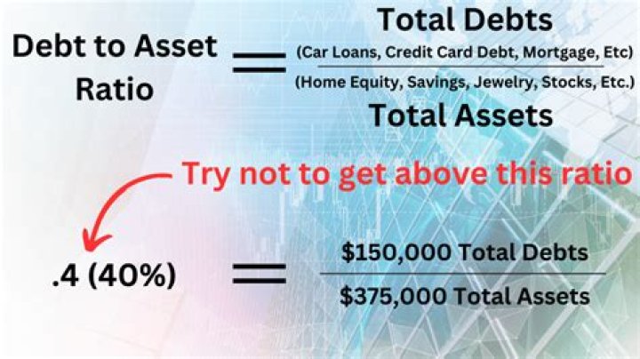 What is a good percentage for debt ratio?
