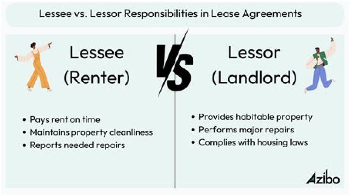 What is a junior lienholder?