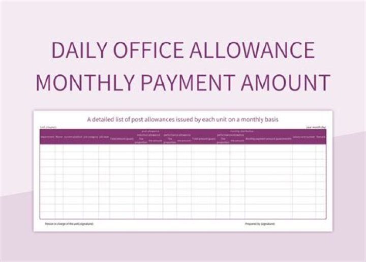What is a reasonable monthly allowance?