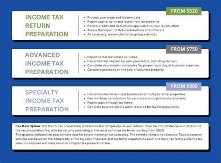 What is a reasonable price for tax preparation?