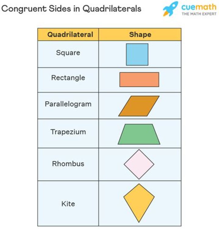 What is a rectangle with 4 congruent sides?