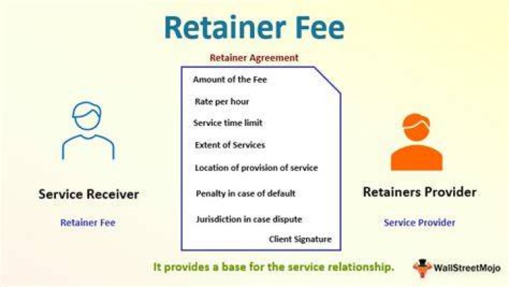 What is a retainer fee for a consultant?
