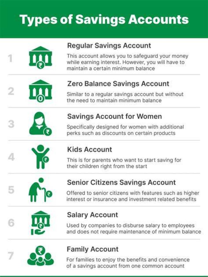 What is a savings account called?