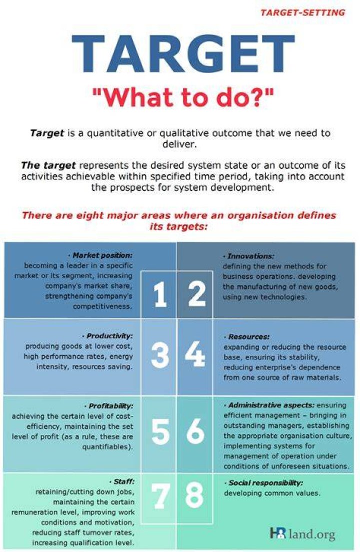 What is a target-setting method?