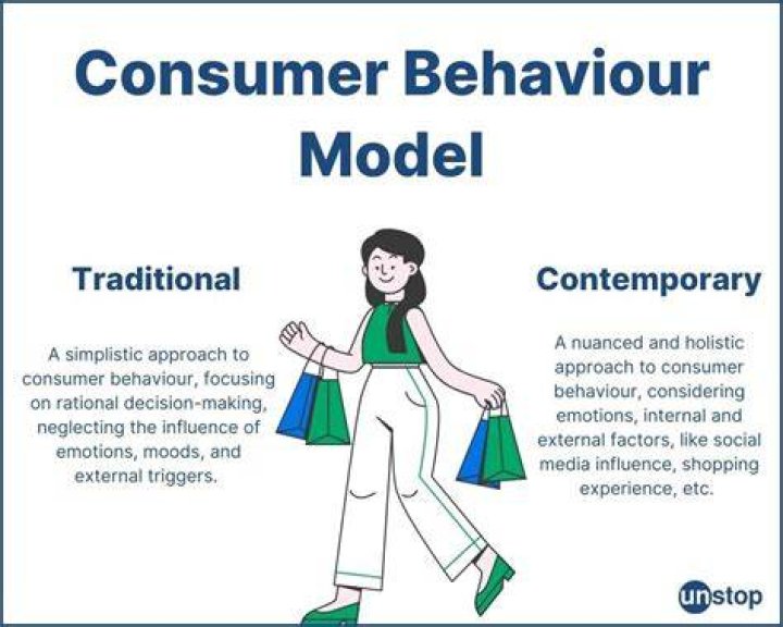 What is a traditional consumer product?