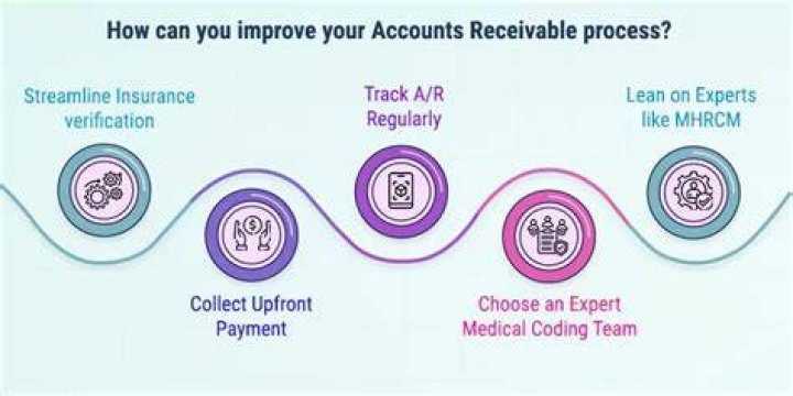 What is account receivable in healthcare?