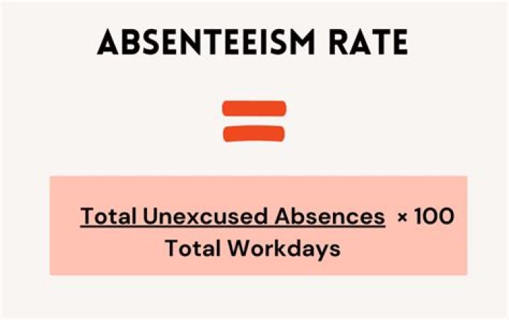 What is an acceptable absenteeism rate?