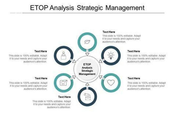 What is an etop analysis?
