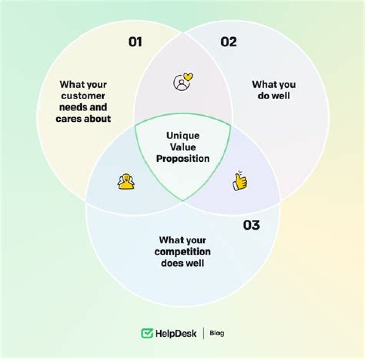 What is an example of a proposition?