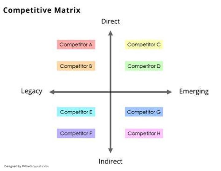 What is an example of a secondary competitor?