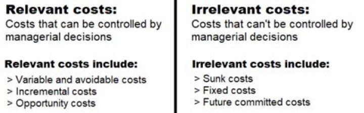 What is an example of an irrelevant cost?