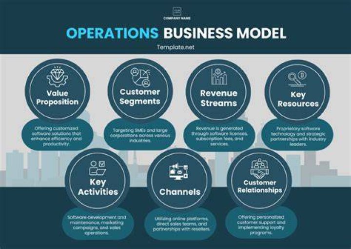 What is an example of service operations?