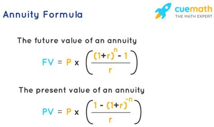 What is annuity payment?