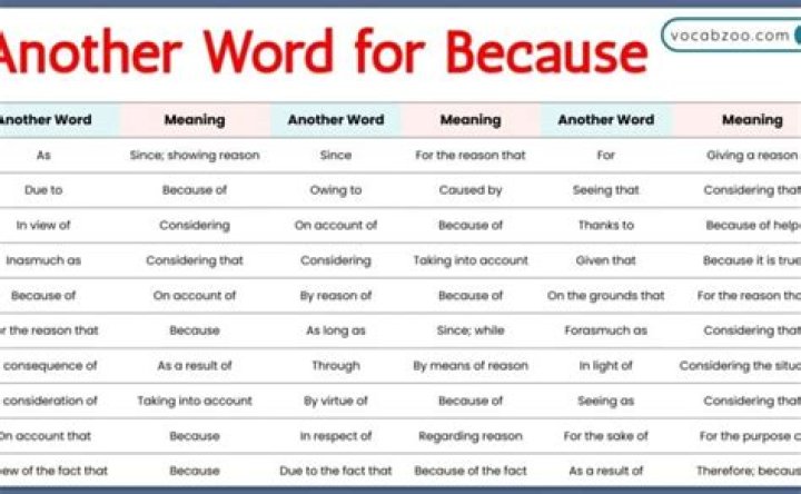 What is another word for regularly?