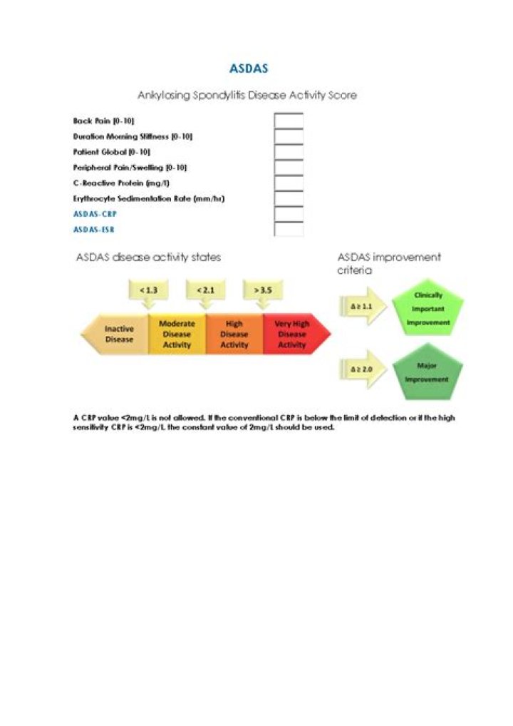 What is Asdas strategy?